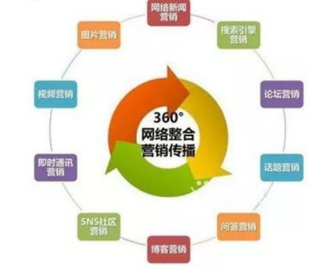整合營銷：我們整合的到底是什么？