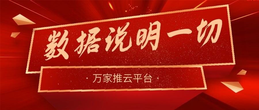 數(shù)據(jù)說明一切！萬家推助力熱工設(shè)備企業(yè)咨詢電話不斷，訂單持續(xù)跟進(jìn)中！